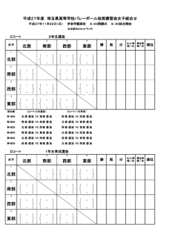 東部 西部 南部 北部 南部 西部 東部 北部 東部 西部 南部 北部 北部