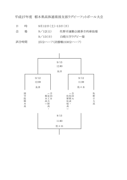 平成27年度 栃木県高体連南部支部ラグビーフットボール大会