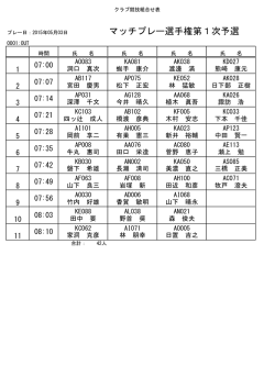 マッチプレー選手権第1次予選