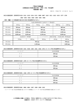 制動距離一覧表