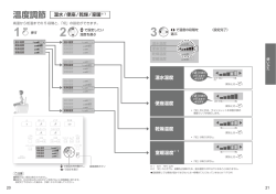 標準リモコン取扱説明書