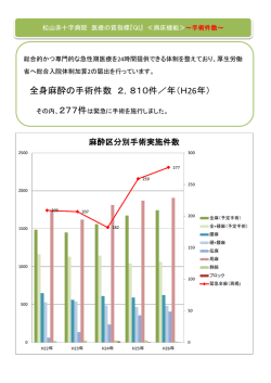 H26年 - 日本赤十字社 松山赤十字病院