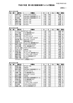 平成27年度 第15回大阪新体操チャイルド競技会