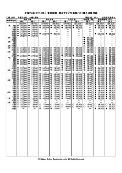 平成27年（2015年） 東京製鉄 鉄スクラップ（新断バラ