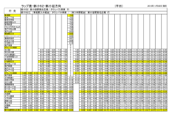 ラップ表・新小52・新小岩方向 (平日)
