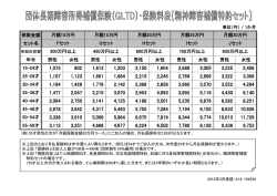 保険金額 セット名 年令 男性 女性 男性 女性 男性 女性 男性 女性 男性