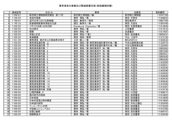 兼常清佐の著書及び関連図書目録（萩図書館所蔵）