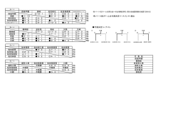西海学園 清峰 佐世保北 佐世保商業 西海学園 10&minus;1 3&minus;0 8&minus;0 3&minus;1 1