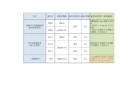 区分 様式名 流速計種類 誤差/器差表示補正係数 適用判定基準（適用