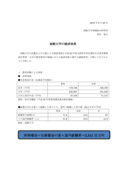 所得増加＝生涯賃金の差×道内就職者＝2,531 百万円