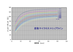 差動マイクロストリップライン