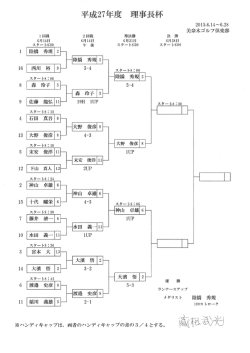 ※ハンディキャップは、 両者のハンディキャップの差の3/4 とする。