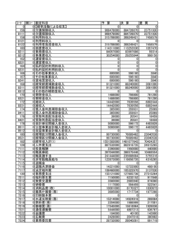 ｺｰﾄﾞ 補ｺｰ 勘定科目 予 算 決 算 差 異 0 0 【経常活動による収支】 0 0 0