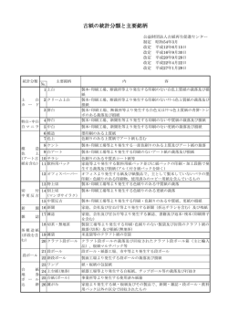 古紙の品種分類
