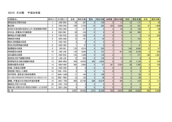 平成25年度 ICD10 平成26年度 ICD10 大分類（PDF）