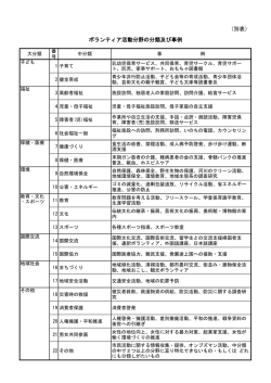ボランティア活動分野の分類及び事例 （別表）