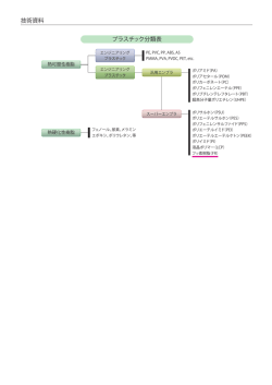 プラスチック分類表 技術資料