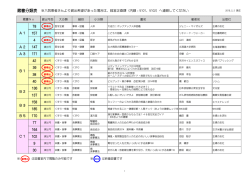 蔵書分類表 - 新日鉄室蘭総合病院