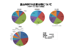 富山NBCの企業分類について
