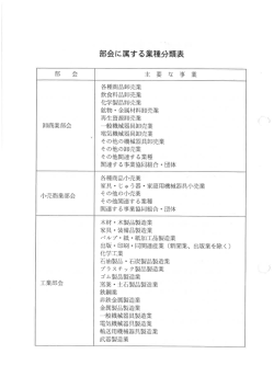 部会に属する業種分類表