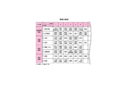 業務分類表