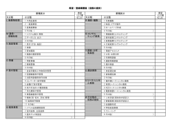 希望・登録業種届（役務の提供） 大分類 小分類 大分類 小分類 L 廃棄物
