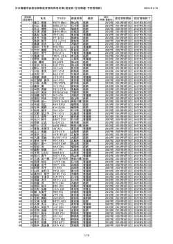 認定師制度取得者名簿一覧を更新しました。