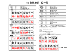包卒 師仕相俥傌炮兵 將士象車馬 俥傌炮 師仕相 車馬包 將士象 56