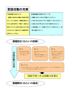 言語活動の充実