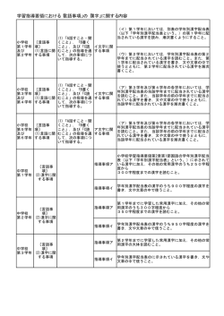 学習指導要領における「言語事項」の「漢字」に関する内容