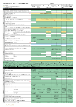 トヨタ アルファード（ハイブリッド車）主要装備一覧表