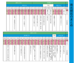 南北朝廷のまとめ