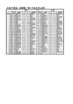 北信予選会 決勝戦一覧（平成元年以降）