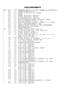 北海道白樺高等養護学校
