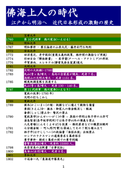 詳細年表 拡大 - 即身仏『佛海上人』