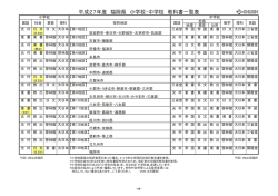 平成27年度 福岡県 小学校・中学校 教科書一覧表