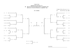 平成27年度 福岡県高等学校柔道大会 兼 第64回全国高等学校総合