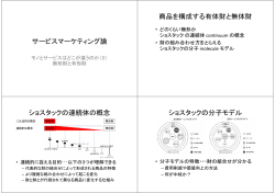 モノとサービスはどこが違うのか（2）
