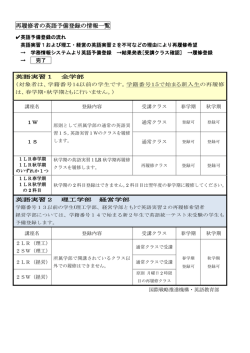 再履修者の英語予備登録の情報一覧