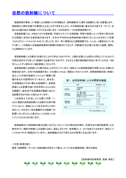 自然の放射線について