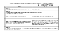 プロポーザル説明会質疑内容 （PDFファイル：84KB）