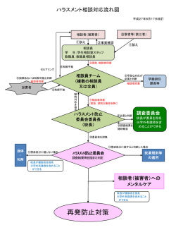 再発防止対策