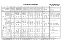 林材業労働災害防止関係統計資料 - 林業・木材製造業労働災害防止協会