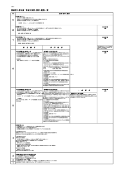 複線型人事制度 等級別役割・要件・責務一覧