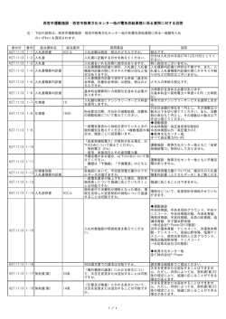 （11月13日受付分）(PDF：91KB)