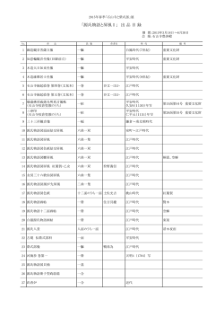 「源氏物語と屏風Ⅰ」 出 品 目 録