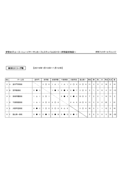 リーグ星取表