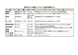 賞 所 属 氏 名 ア イ デ ア 名