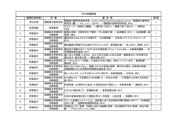 寄贈者(敬称略) 所 属 書 名 等 冊 数 1 清水正裕 顎顔面口腔育成会 顎