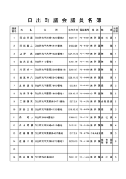 議員名簿1（住所・生年月日等 写真なし）